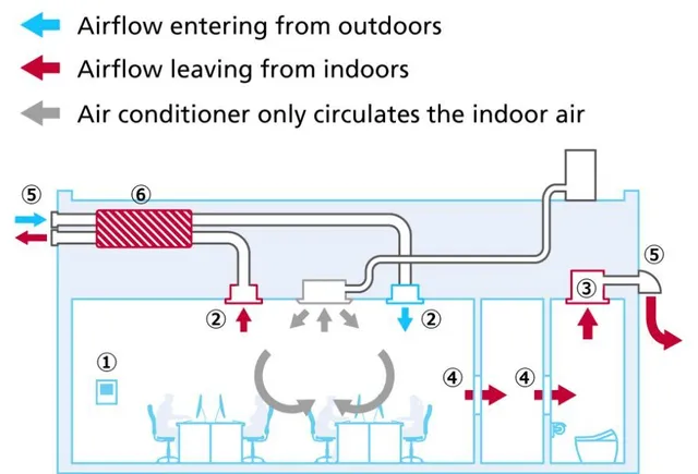 Unit outdoor AC